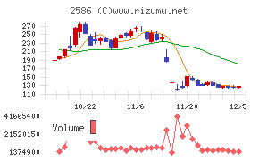フルッタフルッタ