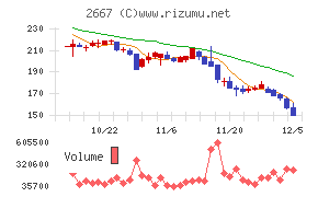 イメージ　ワン