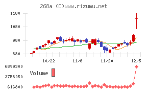 リガク・ホールディングス