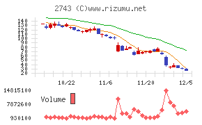 ピクセルカンパニーズ