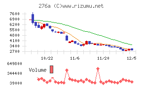 ククレブ・アドバイザーズ