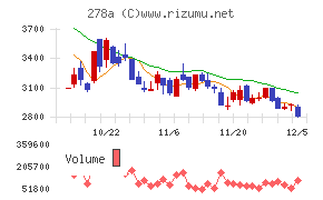 Ｔｅｒｒａ　Ｄｒｏｎｅ