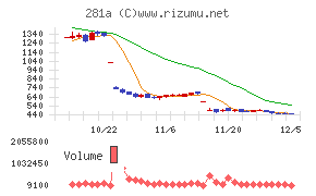 インフォメティス
