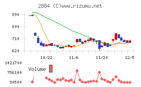 ヨシムラ・フード・ホールディングス