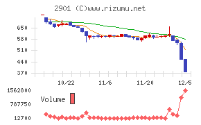 ウェルディッシュ
