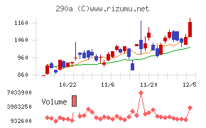 Ｓｙｎｓｐｅｃｔｉｖｅ