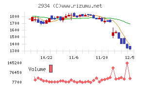 ジェイフロンティア
