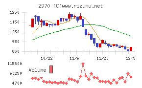 グッドライフカンパニー