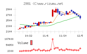 ランディックス