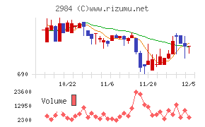 ヤマイチエステート