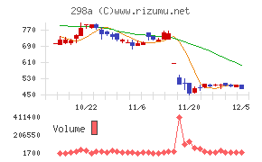 ＧＶＡ　ＴＥＣＨ