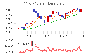 ソリトンシステムズ