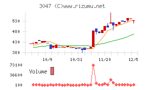 ＴＲＵＣＫ－ＯＮＥ