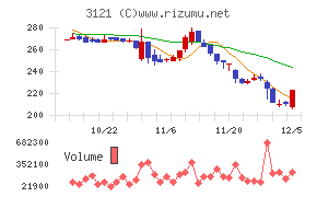 マーチャント・バンカーズ
