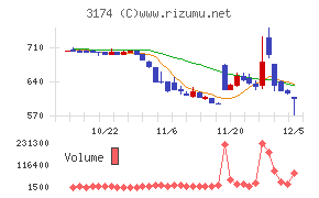 ハピネス・アンド・ディ