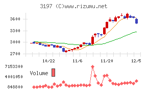 すかいらーくホールディングス