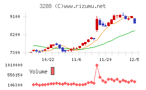 オープンハウスグループ