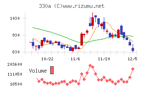 ＴａｌｅｎｔＸ