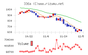 ダイナミックマッププラットフォーム