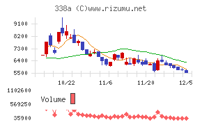 ＺｅｎｍｕＴｅｃｈ