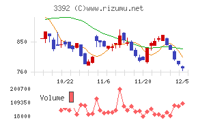 デリカフーズホールディングス
