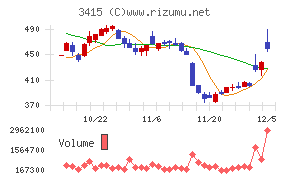 ＴＯＫＹＯ　ＢＡＳＥ