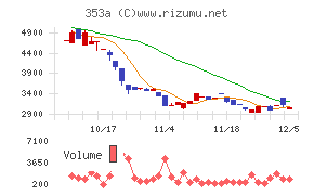 エレベーターコミュニケーションズ