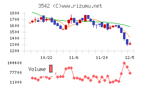 ベガコーポレーション