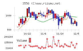 リネットジャパングループ