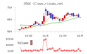 ユニフォームネクスト