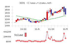 デジタルプラス