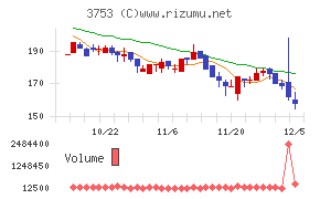 フライトソリューションズ