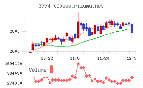 インターネットイニシアティブ