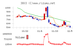 イメージ情報開発