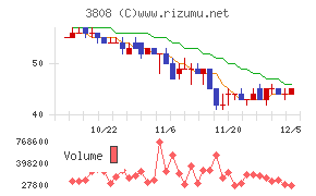 オーケーウェブ