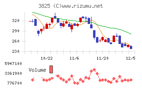 リミックスポイント