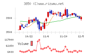 ＮＴＴデータイントラマート