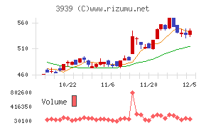 カナミックネットワーク