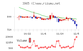 キャピタル・アセット・プランニング
