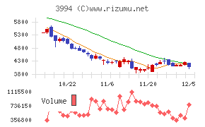 マネーフォワード