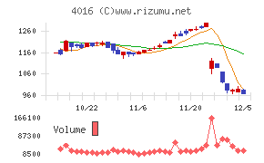 ＭＩＴホールディングス