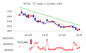 アクセルスペースホールディングス