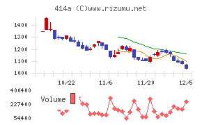 オーバーラップホールディングス