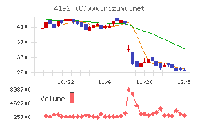 スパイダープラス