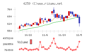 エクサウィザーズ
