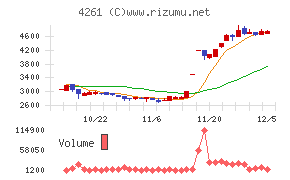 アジアクエスト