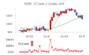 ＣＬホールディングス