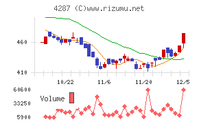 ジャストプランニング