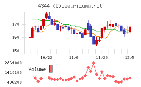 ソースネクスト