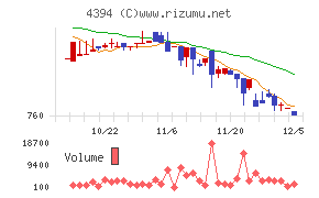 エクスモーション